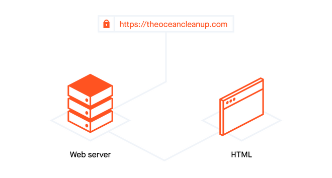 Diagram showing a single-server architecture